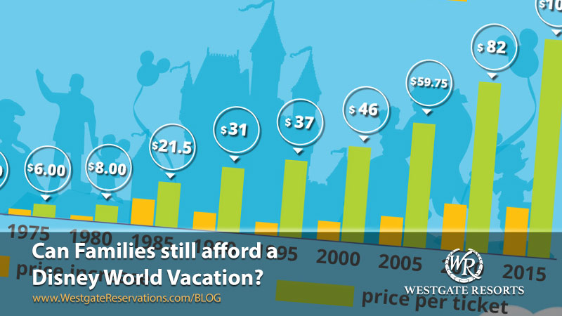 Can Families afford Disney